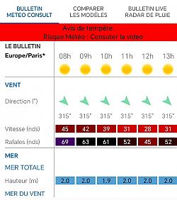 Alerte météo, tempête au Brusc Alerte météo, tempête au Brusc