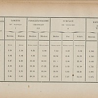 Jules Vence, Bateaux et Embarcations & Voilure Latine, page 47