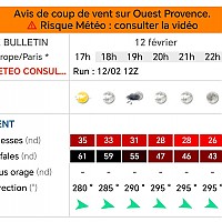Sauvetage de pointu pendant la tempête Nils